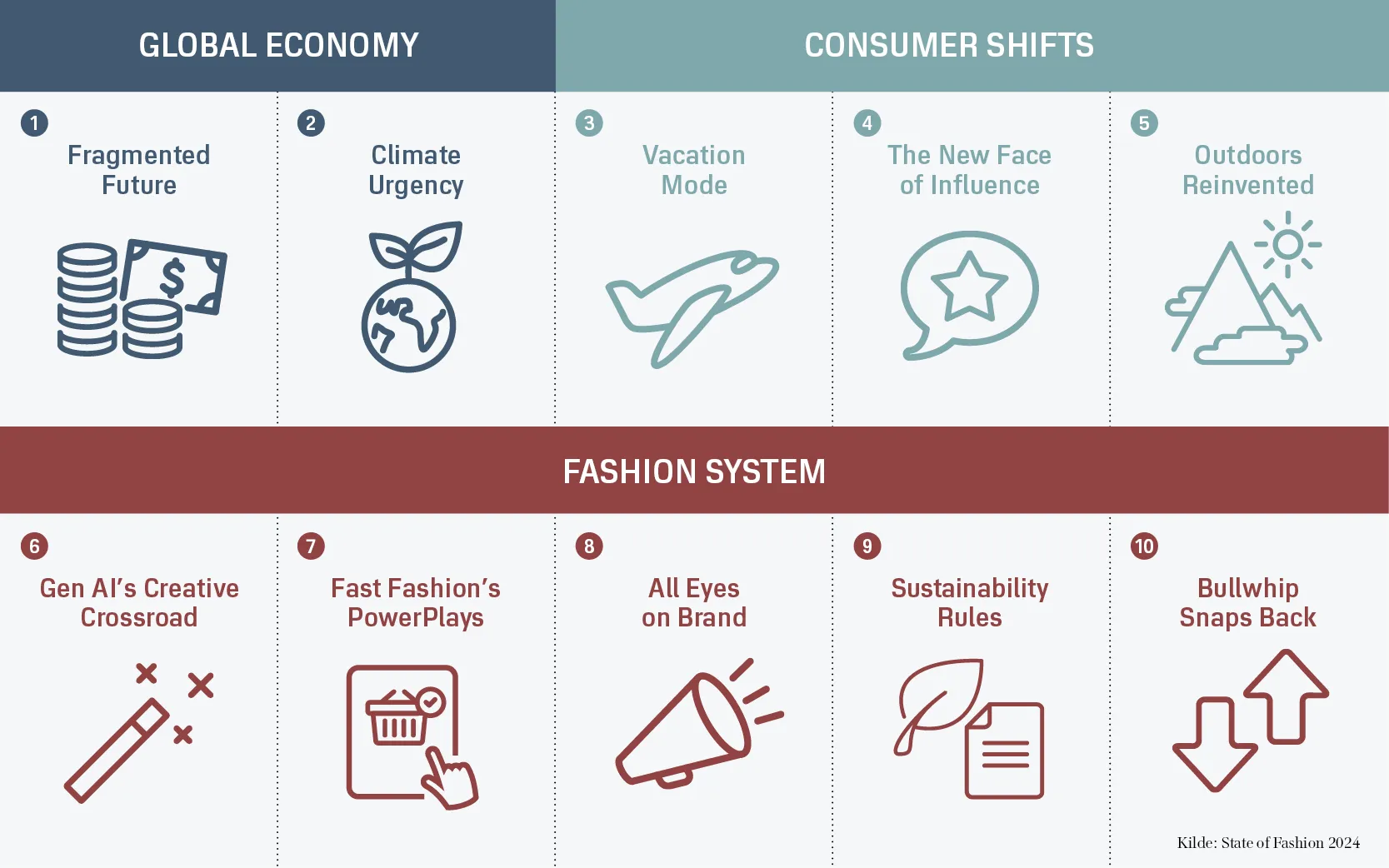 StateofFashion 2024